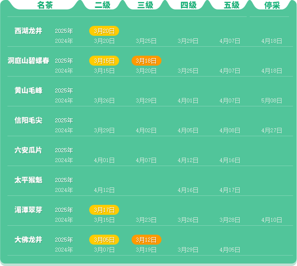 中国茶产业协同发布单位联合行动 2025春茶季:西湖龙井、湄潭翠芽开采