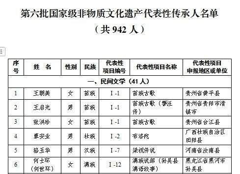国家级非遗代表性传承人——张跃华 国家级非遗代表性传承人——张跃华