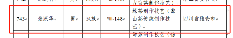 国家级非遗代表性传承人——张跃华 国家级非遗代表性传承人——张跃华