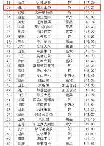 全国百强,四川茶类唯一! 全国百强,四川茶类唯一!