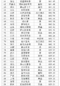 全国百强,四川茶类唯一! 全国百强,四川茶类唯一!