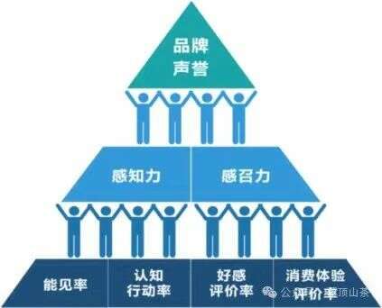 全国百强,四川茶类唯一! 全国百强,四川茶类唯一!