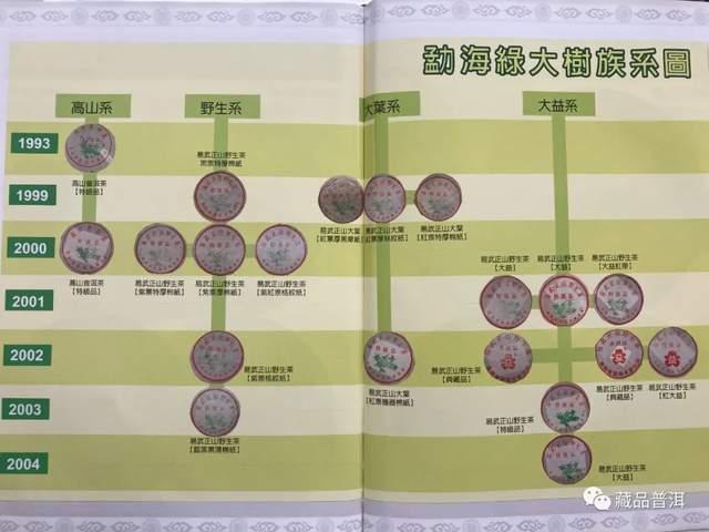 2001年勐海茶厂绿大树批次如何分辨？图文细节实拍，行家专业解读