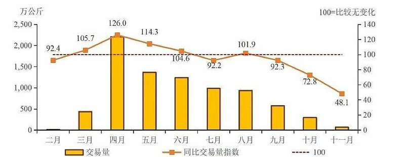 2025春茶市场茶青价格下跌原因及行业应对之道 重要市场信号!2025年茶青量价趋势前瞻