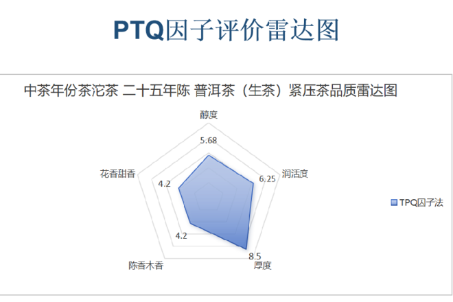 普洱老茶市场规范破局:三重标准与茶纹溯源技术 中茶年份茶沱茶 二十五年陈 普洱茶(生茶)紧压茶