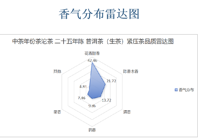 普洱老茶市场规范破局:三重标准与茶纹溯源技术 中茶年份茶沱茶 二十五年陈 普洱茶(生茶)紧压茶