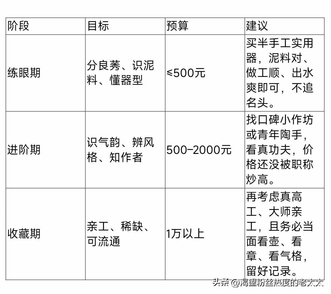 紫砂壶职称噱头揭秘:高价壶可能只是普通日用品 紫砂壶职称噱头揭秘:高价壶可能只是普通日用品