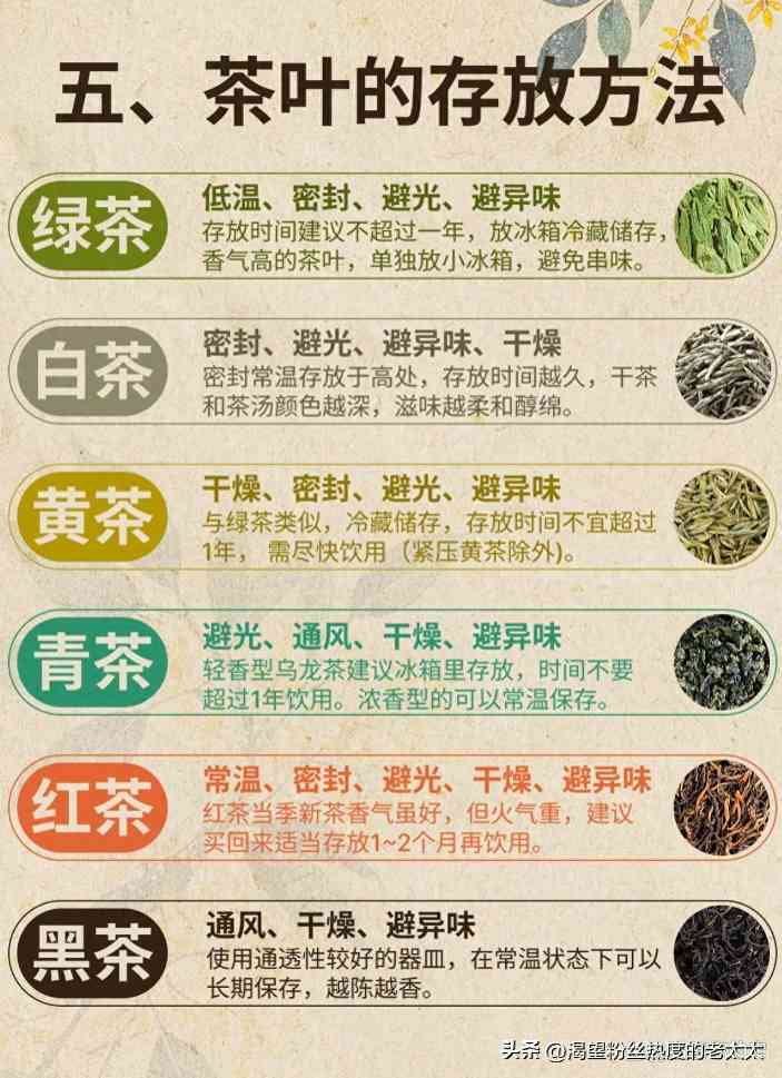茶类差异揭秘:科学存储技巧解析 茶类差异揭秘:科学存储技巧解析