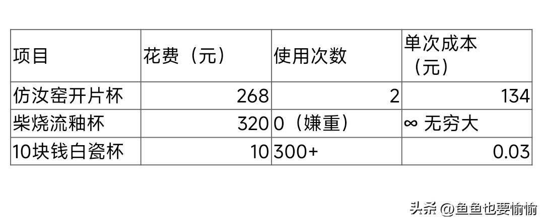 荒唐！每月频繁买茶杯，只因买"幻想中的自己"