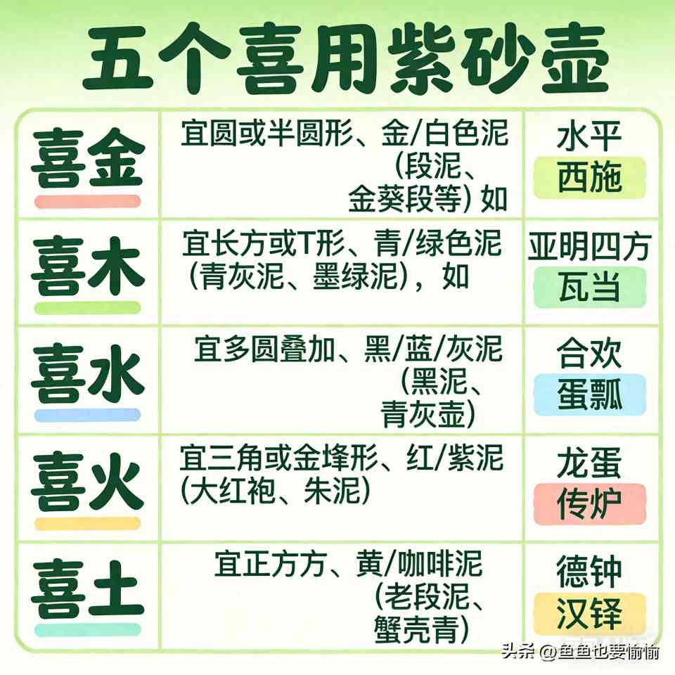 紫砂壶五行星座搭配指南:实用与否一文看懂 紫砂壶五行星座搭配指南:实用与否一文看懂