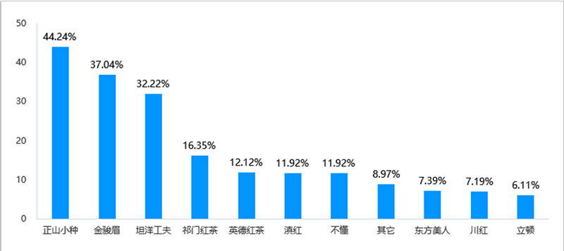 宁德红茶大赛见证中国红茶品质跃升与产业创新 在红茶主产区,赛出红茶行业新高度