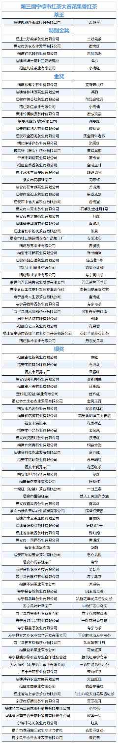 宁德红茶大赛见证中国红茶品质跃升与产业创新 在红茶主产区,赛出红茶行业新高度