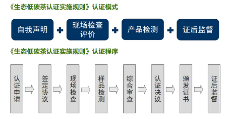 中国茶产业低碳发展路径解析:生态茶园建设助力美丽中国 第54个世界环境日,聚焦我国茶产业低碳化发展进程
