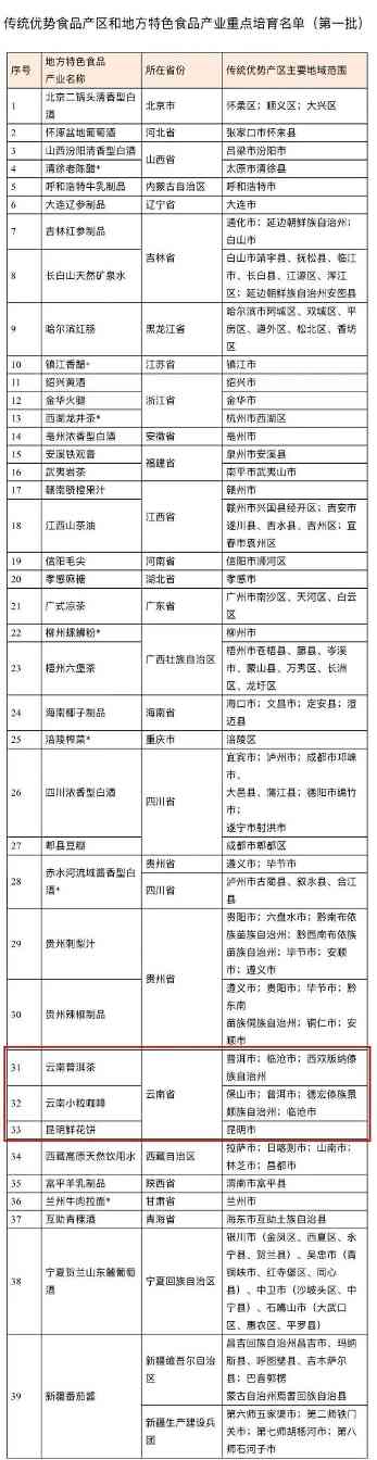 工信部发布云南特色食品产业培育名单 普洱茶咖啡成重点 国家级重点培育名单公布!云南普洱茶、小粒咖啡等在列