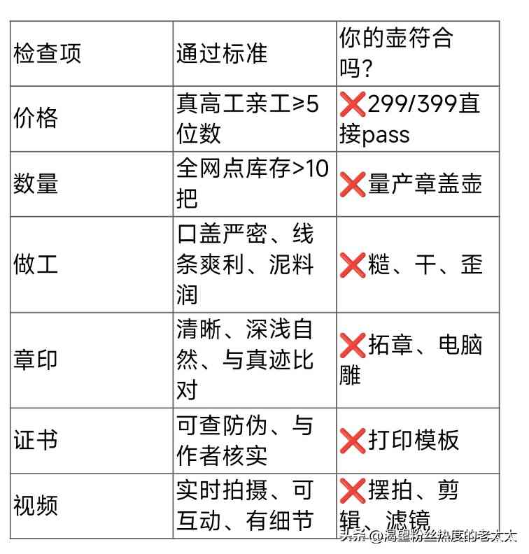 紫砂壶职称滤镜揭秘：高工壶未必值高价