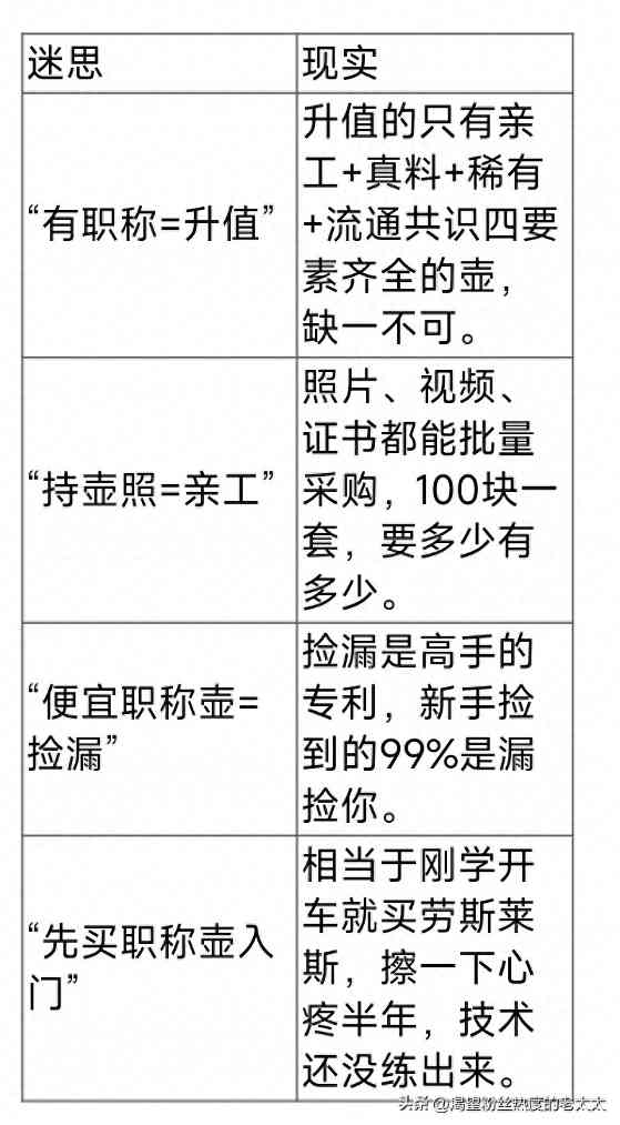 紫砂壶职称滤镜揭秘：高工壶未必值高价