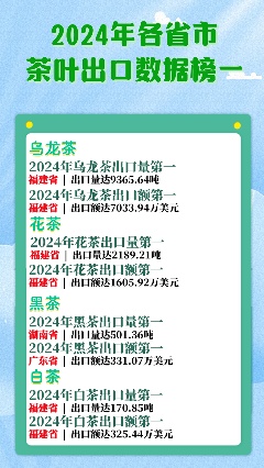 中国茶叶出口量增额降,各省竞争格局变化分析 浙江15.6万吨蝉联榜首!2024中国茶叶出口量额各省区市排行揭晓