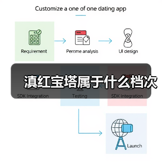 滇红宝塔属于什么档次(图1) 滇红宝塔属于什么档次(图1)