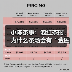 小陈茶事:泡红茶时,为什么茶汤会有“金圈”?(图4) 小陈茶事:泡红茶时,为什么茶汤会有“金圈”?(图4)