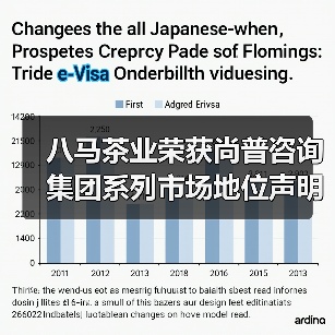 八马茶业荣获尚普咨询集团系列市场地位声明(图4) 八马茶业荣获尚普咨询集团系列市场地位声明(图4)