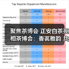 聚焦茶博会 正安白茶亮相茶博会：香茗雅韵 共绘新篇（图3）