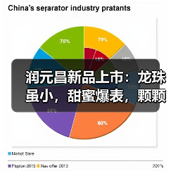 润元昌新品上市:龙珠虽小,甜蜜爆表,颗颗甜到心坎里(图2) 润元昌新品上市:龙珠虽小,甜蜜爆表,颗颗甜到心坎里(图2)