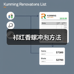 祁红香螺冲泡方法(图1) 祁红香螺冲泡方法(图1)