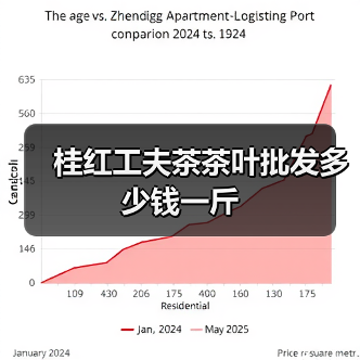 桂红工夫茶茶叶批发多少钱一斤（图4）