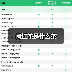 闽红茶是什么茶(图1) 闽红茶是什么茶(图1)