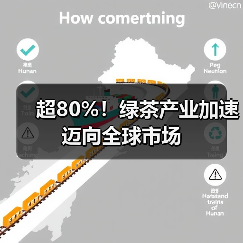 超80%！绿茶产业加速迈向全球市场（图4）