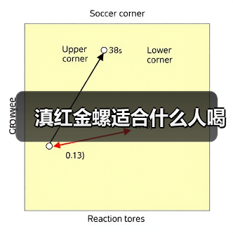 滇红金螺适合什么人喝(图4) 滇红金螺适合什么人喝(图4)