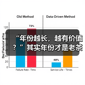 “年份越长，越有价值？”其实年份才是老茶最大的“坑”（图4）