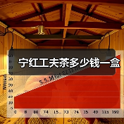 宁红工夫茶多少钱一盒（图4）