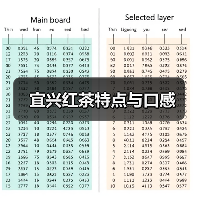 宜兴红茶特点与口感（图1）