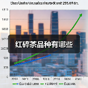 红碎茶品种有哪些(图1) 红碎茶品种有哪些(图1)