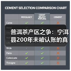 普洱茶产区之争:宁洱县200年未被认账的真相(图3) 普洱茶产区之争:宁洱县200年未被认账的真相(图3)