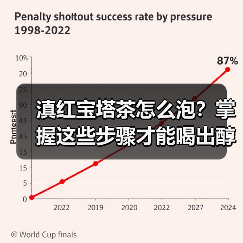 滇红宝塔茶怎么泡？掌握这些步骤才能喝出醇香（图3）