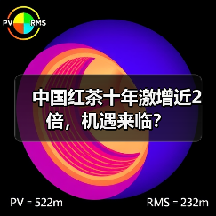 中国红茶十年激增近2倍，机遇来临？（图1）