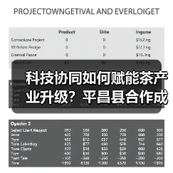 科技协同如何赋能茶产业升级?平昌县合作成果揭秘(图2) 科技协同如何赋能茶产业升级?平昌县合作成果揭秘(图2)