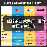 红碎茶口感解析:香气醇厚汤色红艳(图2) 红碎茶口感解析:香气醇厚汤色红艳(图2)