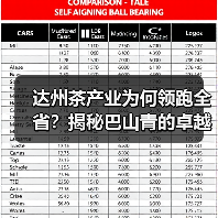 达州茶产业为何领跑全省？揭秘巴山青的卓越秘诀（图3）