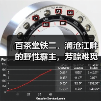 百茶堂铁二，澜沧江畔的野性霸主，芳踪难觅，一片难求（图1）