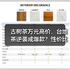 古树茶万元高价,台地茶逆袭成爆款?性价比重塑普洱茶市场格局(图2) 古树茶万元高价,台地茶逆袭成爆款?性价比重塑普洱茶市场格局(图2)