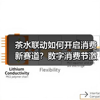 茶水联动如何开启消费新赛道?数字消费节激活产业新动能(图1) 茶水联动如何开启消费新赛道?数字消费节激活产业新动能(图1)