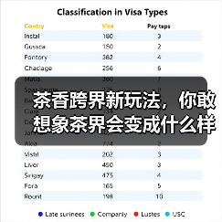 茶香跨界新玩法,你敢想象茶界会变成什么样?(图1) 茶香跨界新玩法,你敢想象茶界会变成什么样?(图1)