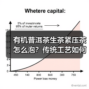 有机普洱茶生茶紧压茶怎么泡？传统工艺如何成就醇厚口感？（图2）