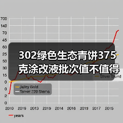 302绿色生态青饼375克涂改液批次值不值得买?(图4) 302绿色生态青饼375克涂改液批次值不值得买?(图4)