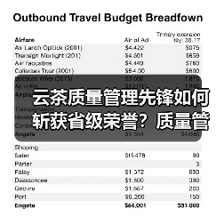 云茶质量管理先锋如何斩获省级荣誉?质量管理部荣膺工人先锋号(图4) 云茶质量管理先锋如何斩获省级荣誉?质量管理部荣膺工人先锋号(图4)
