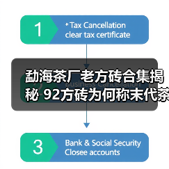 勐海茶厂老方砖合集揭秘 92方砖为何称末代茶王?(图4) 勐海茶厂老方砖合集揭秘 92方砖为何称末代茶王?(图4)