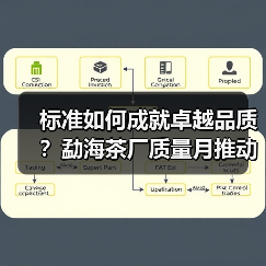 标准如何成就卓越品质?勐海茶厂质量月推动茶产业变革(图2) 标准如何成就卓越品质?勐海茶厂质量月推动茶产业变革(图2)